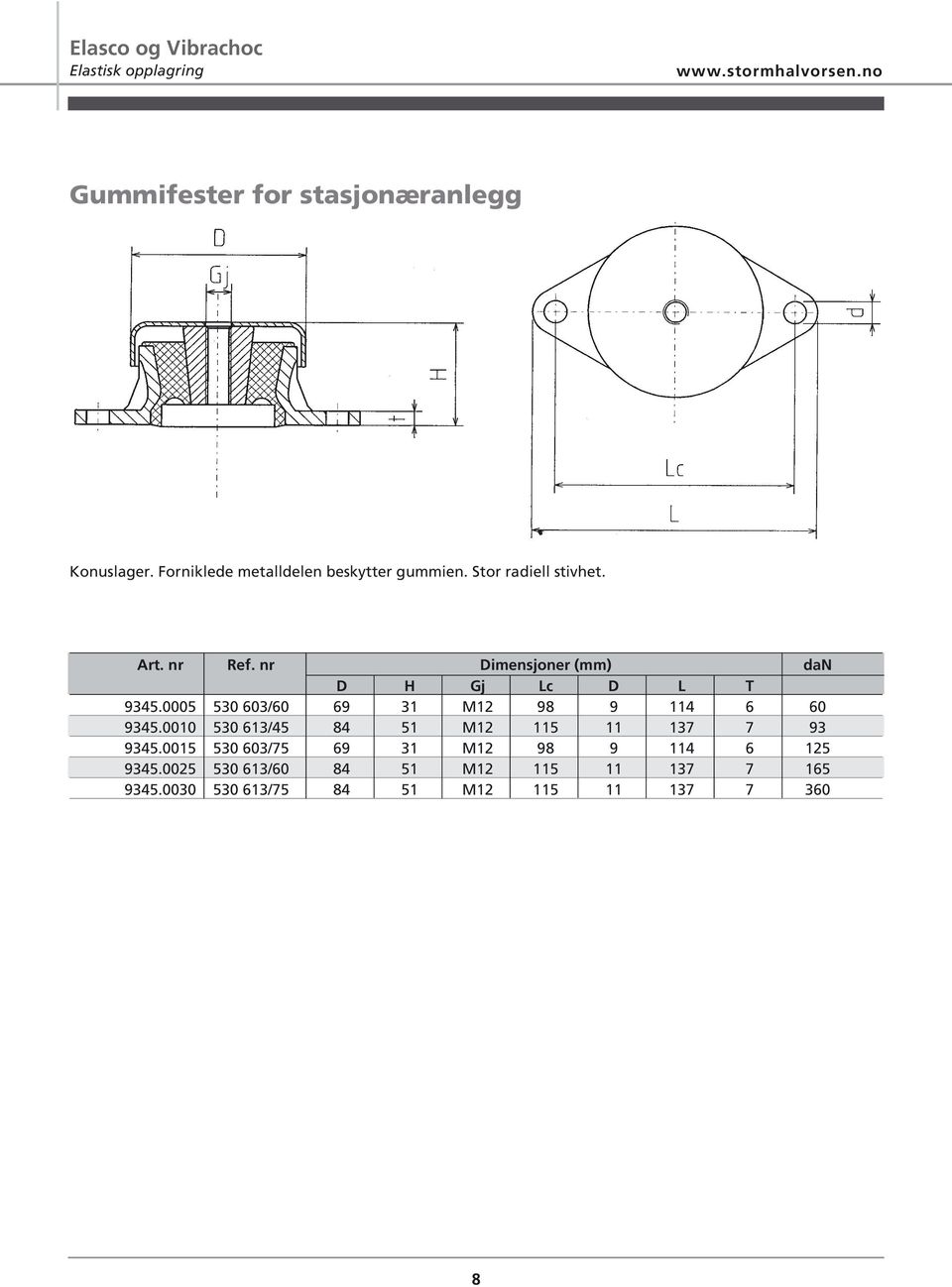 nr Dimensjoner (mm) dan D H Gj Lc D L T 9345.0005 530 603/60 69 31 M12 98 9 114 6 60 9345.