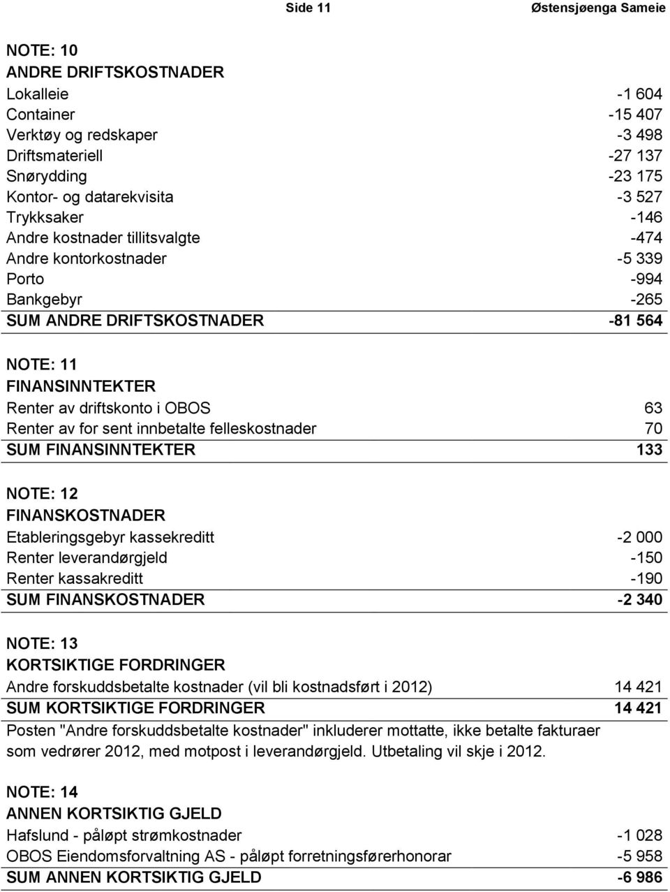 Renter av for sent innbetalte felleskostnader 70 SUM FINANSINNTEKTER 133 NOTE: 12 FINANSKOSTNADER Etableringsgebyr kassekreditt -2 000 Renter leverandørgjeld -150 Renter kassakreditt -190 SUM