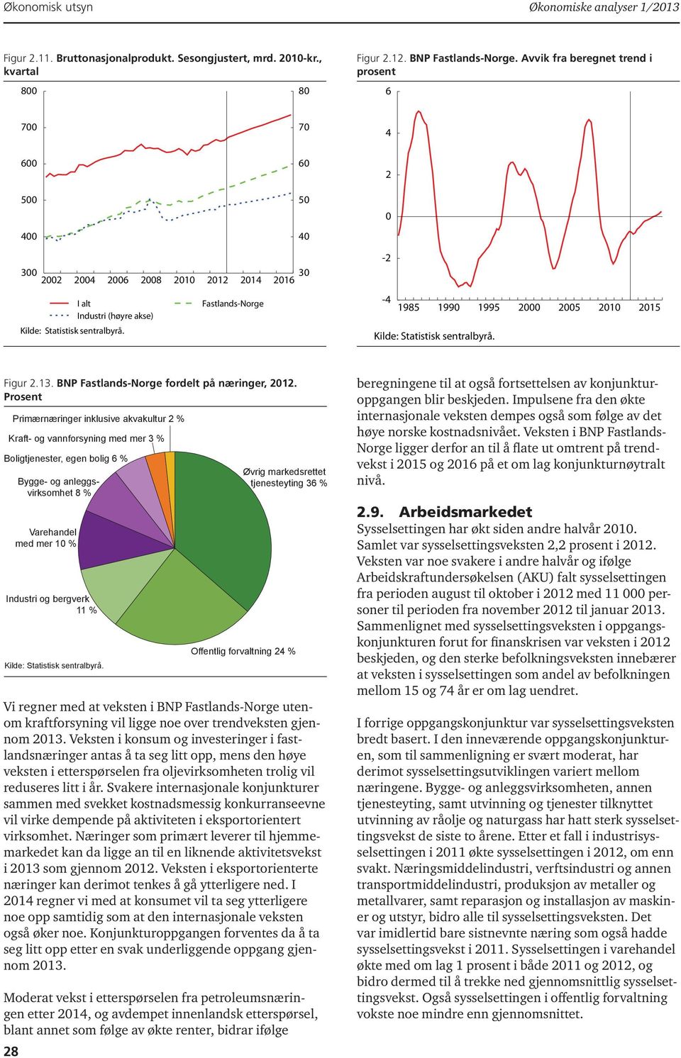 Prosent Kraft- og vannforsyning med mer % Boligtjenester, egen bolig 6 % Vi regner med at veksten i BNP Fastlands-Norge utenom kraftforsyning vil ligge noe over trendveksten gjennom.