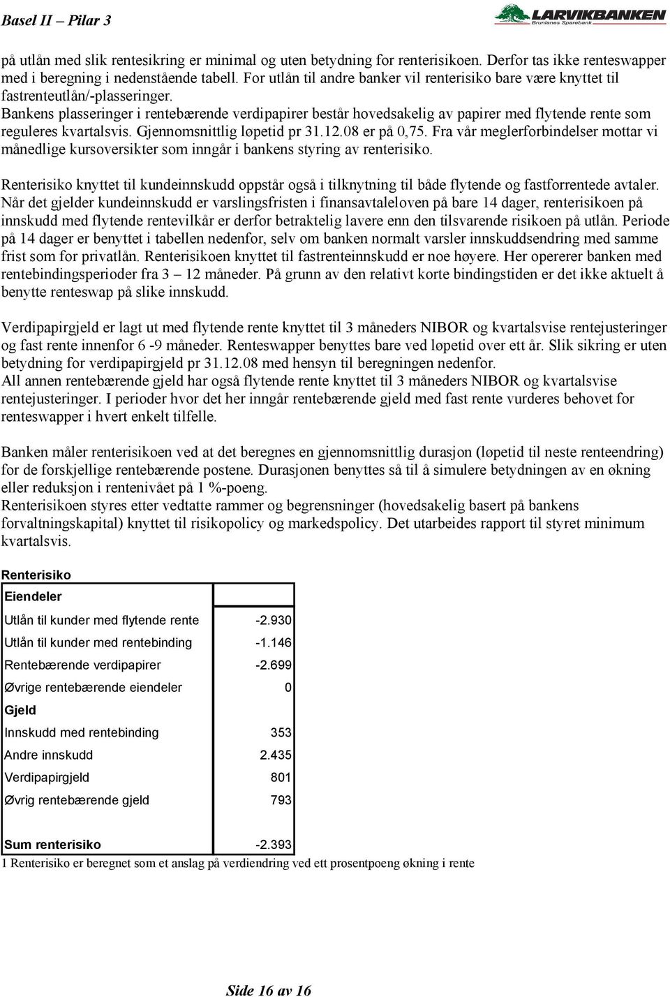 Bankens plasseringer i rentebærende verdipapirer består hovedsakelig av papirer med flytende rente som reguleres kvartalsvis. Gjennomsnittlig løpetid pr 31.12.08 er på 0,75.