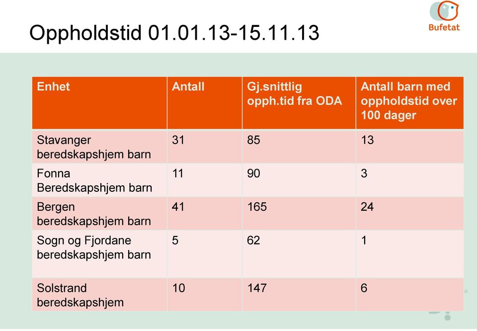 beredskapshjem barn Fonna Beredskapshjem barn Bergen beredskapshjem barn