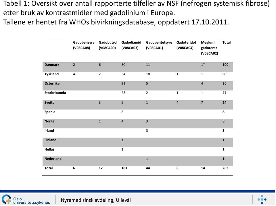 kontrastmidler med gadolinium i Europa.