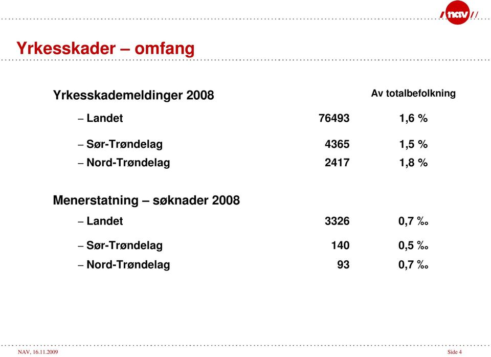 totalbefolkning 1,6 % 1,5 % 1,8 % Menerstatning søknader