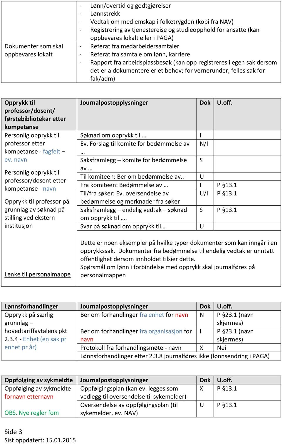 dokumentere er et behov; for vernerunder, felles sak for fak/adm) Opprykk til professor/dosent/ førstebibliotekar etter kompetanse Personlig opprykk til professor etter kompetanse - fagfelt ev.