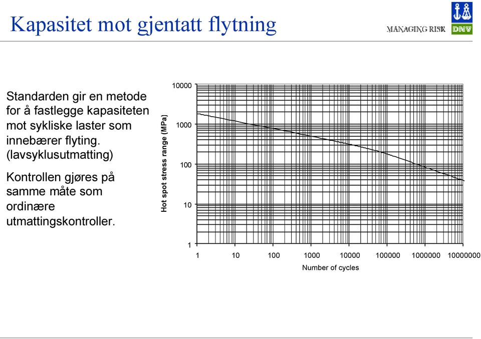 (lavsyklusutmatting) Kontrollen gjøres på samme måte som ordinære