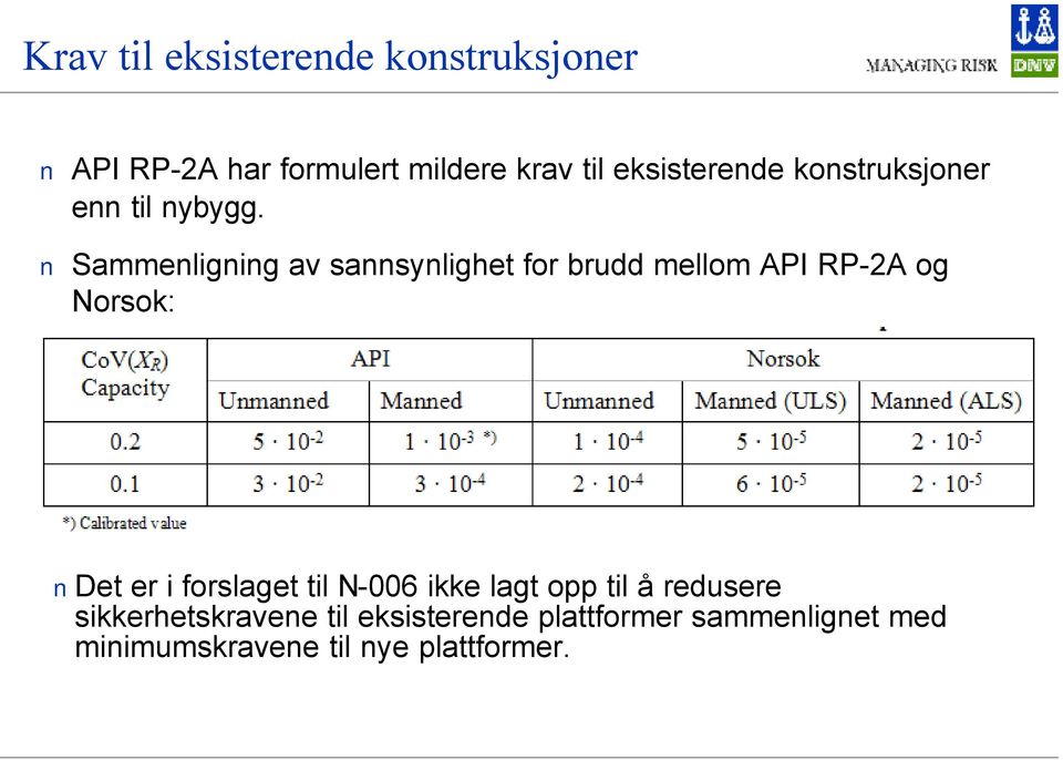 Sammenligning av sannsynlighet for brudd mellom API RP-2A og rsok: Det er i forslaget