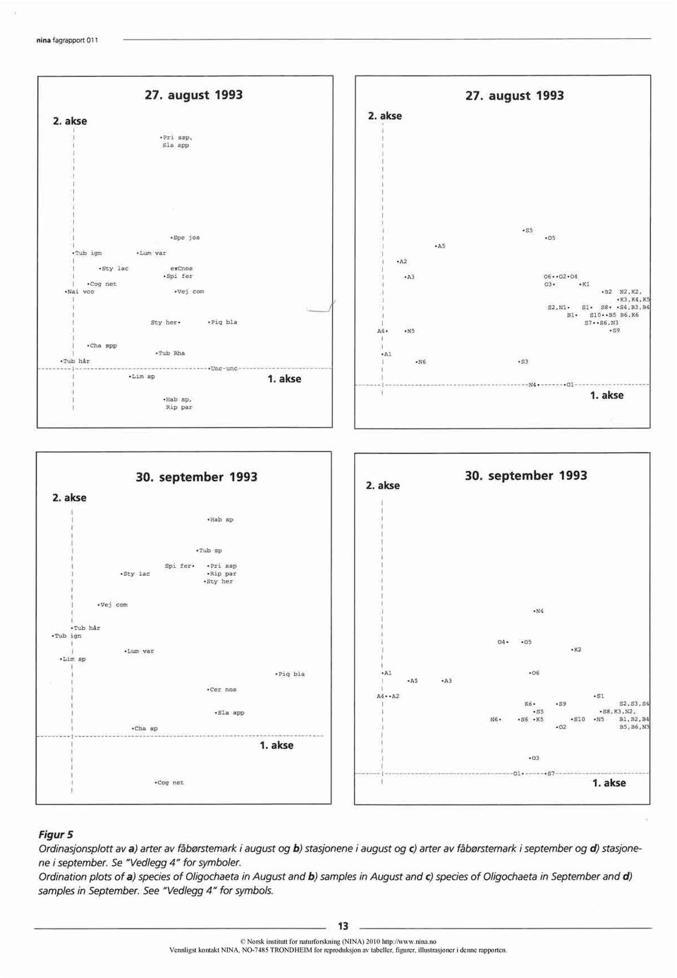 september 1993 30. september 1993 2. akse Hab sp Tub sp Spi fer..pri ssp.sty lac Rip par.sty her Vej com.84 Tub hår.tub ign Lim sp 04..05.Lum var.k2 Cha sp.cer nos Sla app Piq bla Al 06 A5 A3 A.