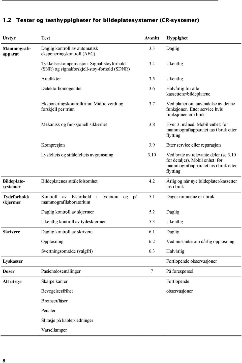 6 Halvårlig for alle kassettene/bildeplatene Eksponeringskontrolltrinn: Midtre verdi og forskjell per trinn 3.7 Ved planer om anvendelse av denne funksjonen.