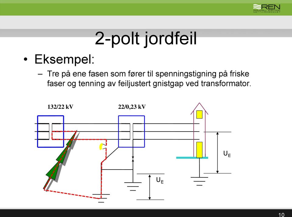 faser og tenning av feiljustert gnistgap