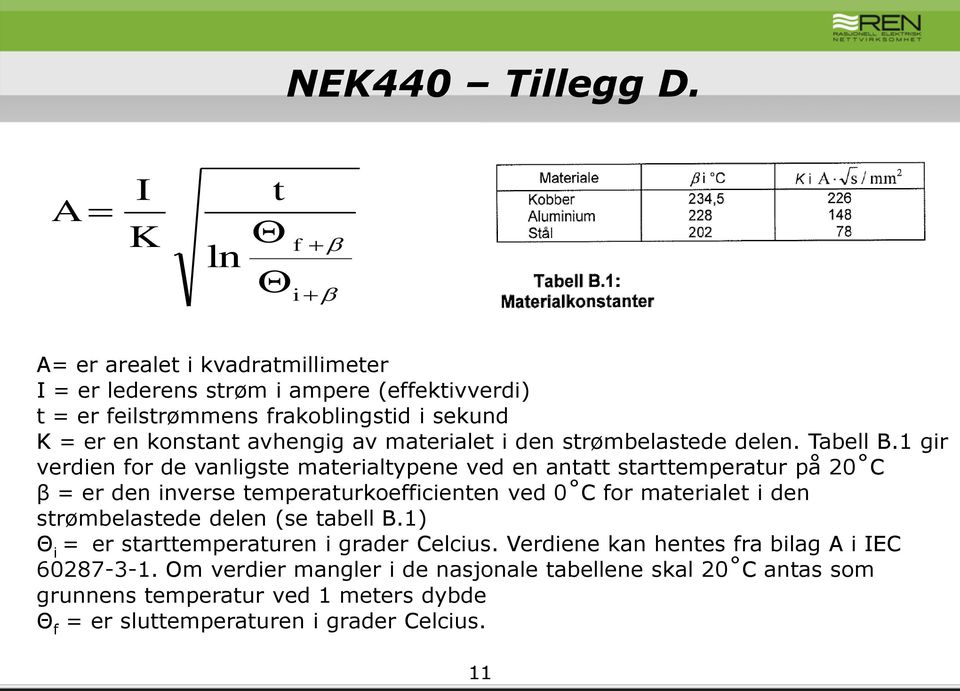 av materialet i den strømbelastede delen. Tabell B.