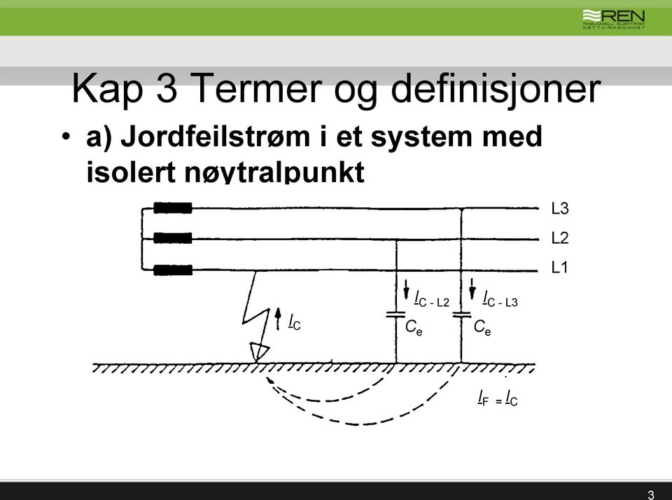 isolert nøytralpunkt L3 L2 L1 I C