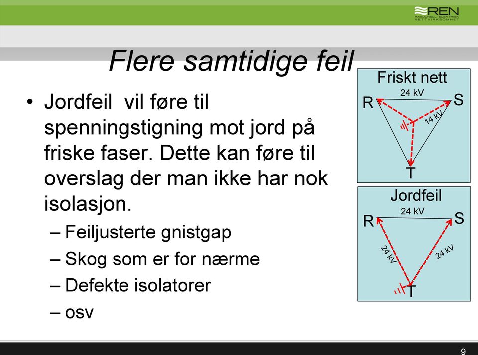 Dette kan føre til overslag der man ikke har nok isolasjon.