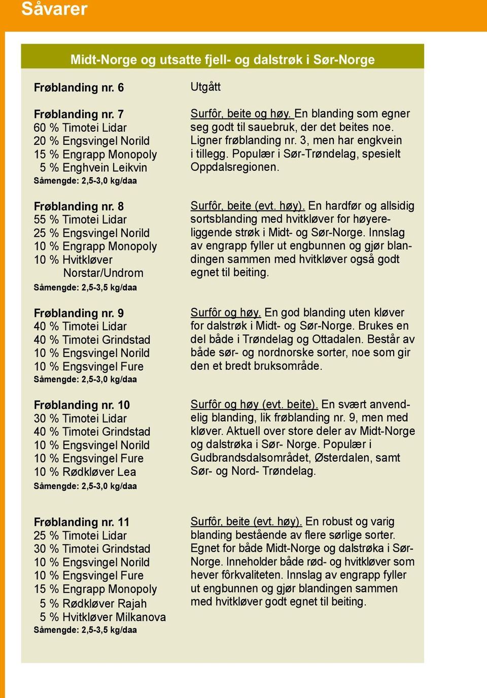 8 55 % Timotei Lidar 25 % Engsvingel Norild 10 % Engrapp Monopoly 10 % Hvitkløver Norstar/Undrom Såmengde: 2,5-3,5 kg/daa Frøblanding nr.