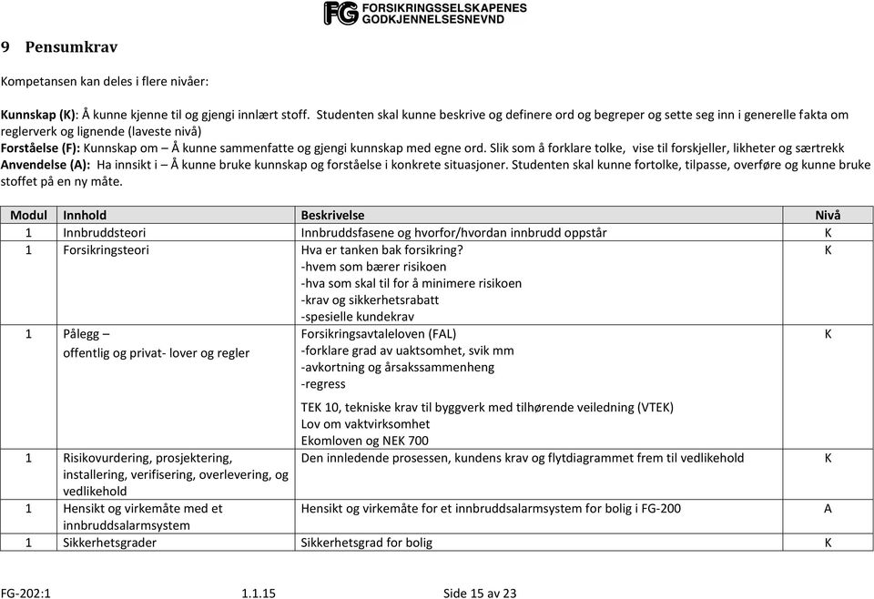 kunnskap med egne ord. Slik som å forklare tolke, vise til forskjeller, likheter og særtrekk nvendelse (): Ha innsikt i Å kunne bruke kunnskap og forståelse i konkrete situasjoner.