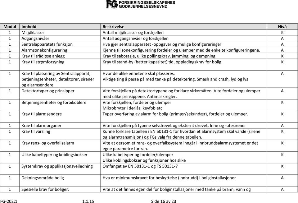 1 Krav til trådløse anlegg Krav til sabotasje, ulike pollingskrav, jamming, og dempning K 1 Krav til strømforsyning Krav til stand-by (batterikapasitet) tid, oppladingskrav for bolig K 1 Krav til