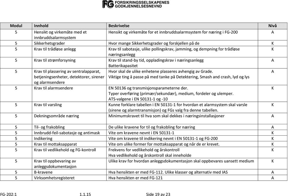 oppladingskrav i næringsanlegg Batterikapasitet 5 Krav til plassering av sentralapparat, Hvor skal de ulike enhetene plasseres avhengig av Grade.