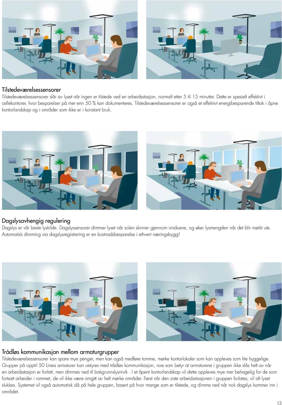 Tilstedeværelsessensorer er også et effektivt energibesparende tiltak i åpne kontorlandskap og i områder som ikke er i konstant bruk. Dagslysavhengig regulering Dagslys er vår beste lyskilde.
