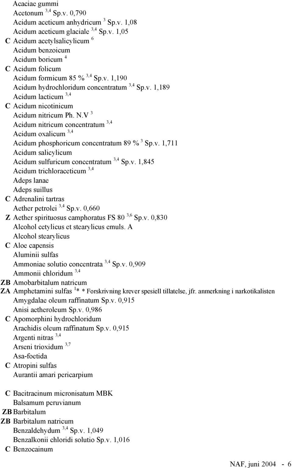 V 3 Acidum nitricum concentratum 3,4 Acidum oxalicum 3,4 Acidum phosphoricum concentratum 89 % 3 Sp.v.