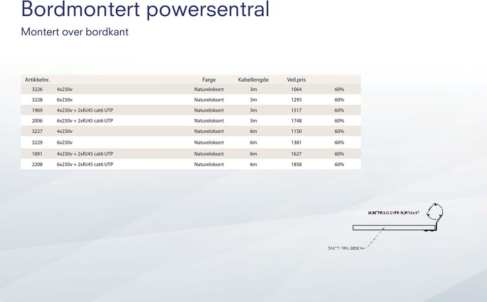 Natureloksert 3m 1517 60% 2006 6x230v + 2xRJ45 cat6 UTP Natureloksert 3m 1748 60% 3227 4x230v Natureloksert 6m 1150