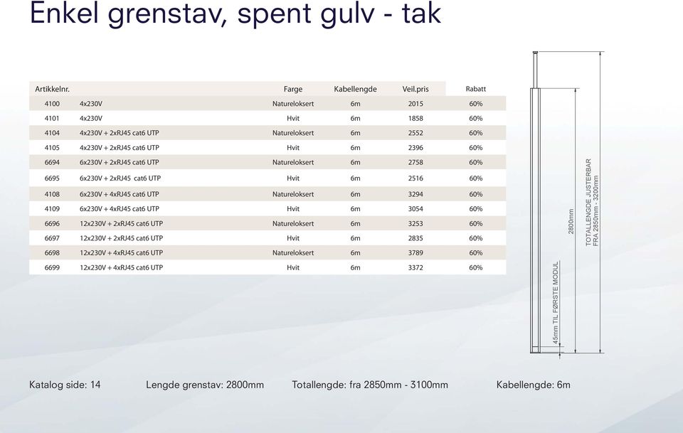 UTP Hvit 6m 3054 60% 6696 12x230V + 2xRJ45 cat6 UTP Natureloksert 6m 3253 60% 6697 12x230V + 2xRJ45 cat6 UTP Hvit 6m 2835 60% 6698 12x230V + 4xRJ45 cat6 UTP Natureloksert 6m 3789 60% 2800mm