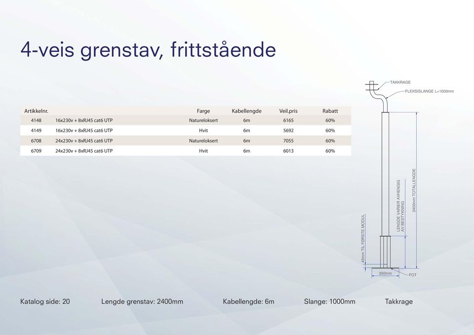 60% 6709 24x230v + 8xRJ45 cat6 UTP Hvit 6m 6013 60% 45mm TIL FØRSTE MODUL LENGDE VARIER AVHENGIG AV