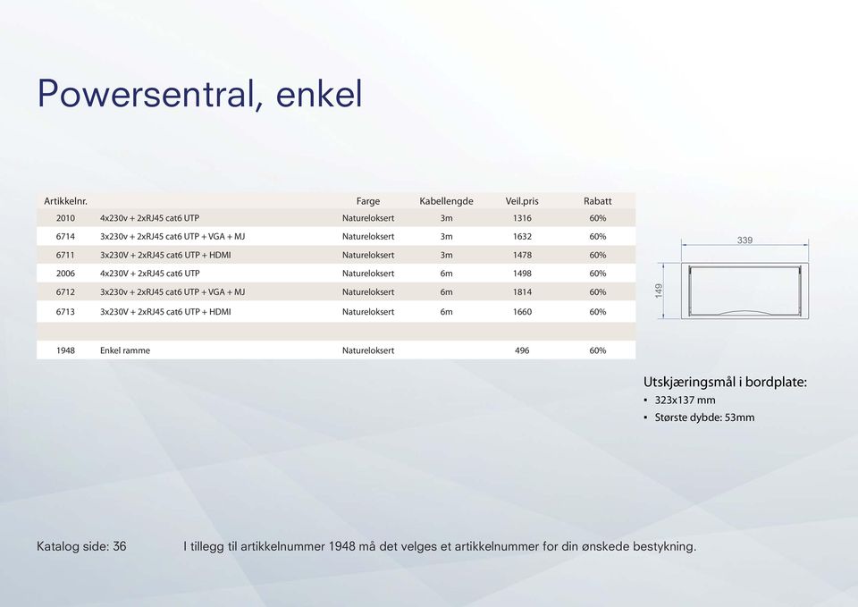 + MJ Natureloksert 6m 1814 60% 6713 3x230V + 2xRJ45 cat6 UTP + HDMI Natureloksert 6m 1660 60% 1948 Enkel ramme Natureloksert 496 60% Utskjæringsmål i