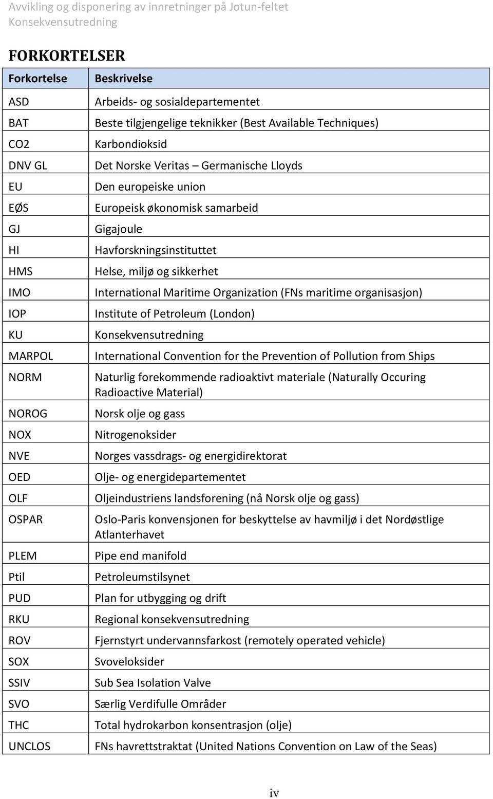 Havforskningsinstituttet Helse, miljø og sikkerhet International Maritime Organization (FNs maritime organisasjon) Institute of Petroleum (London) International Convention for the Prevention of