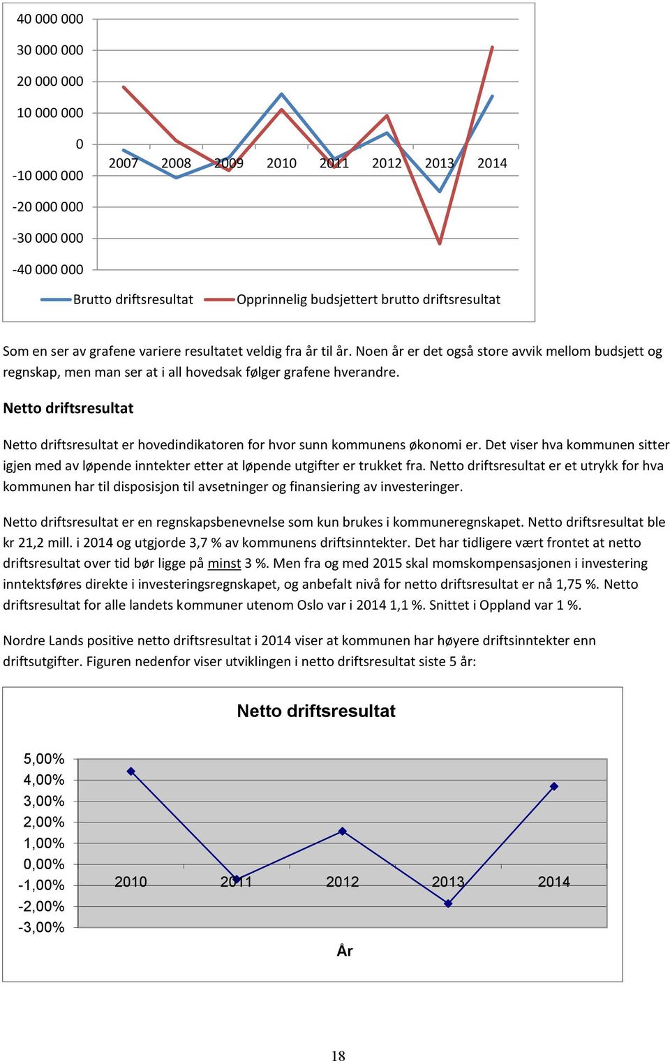 Netto driftsresultat Netto driftsresultat er hovedindikatoren for hvor sunn kommunens økonomi er. Det viser hva kommunen sitter igjen med av løpende inntekter etter at løpende utgifter er trukket fra.