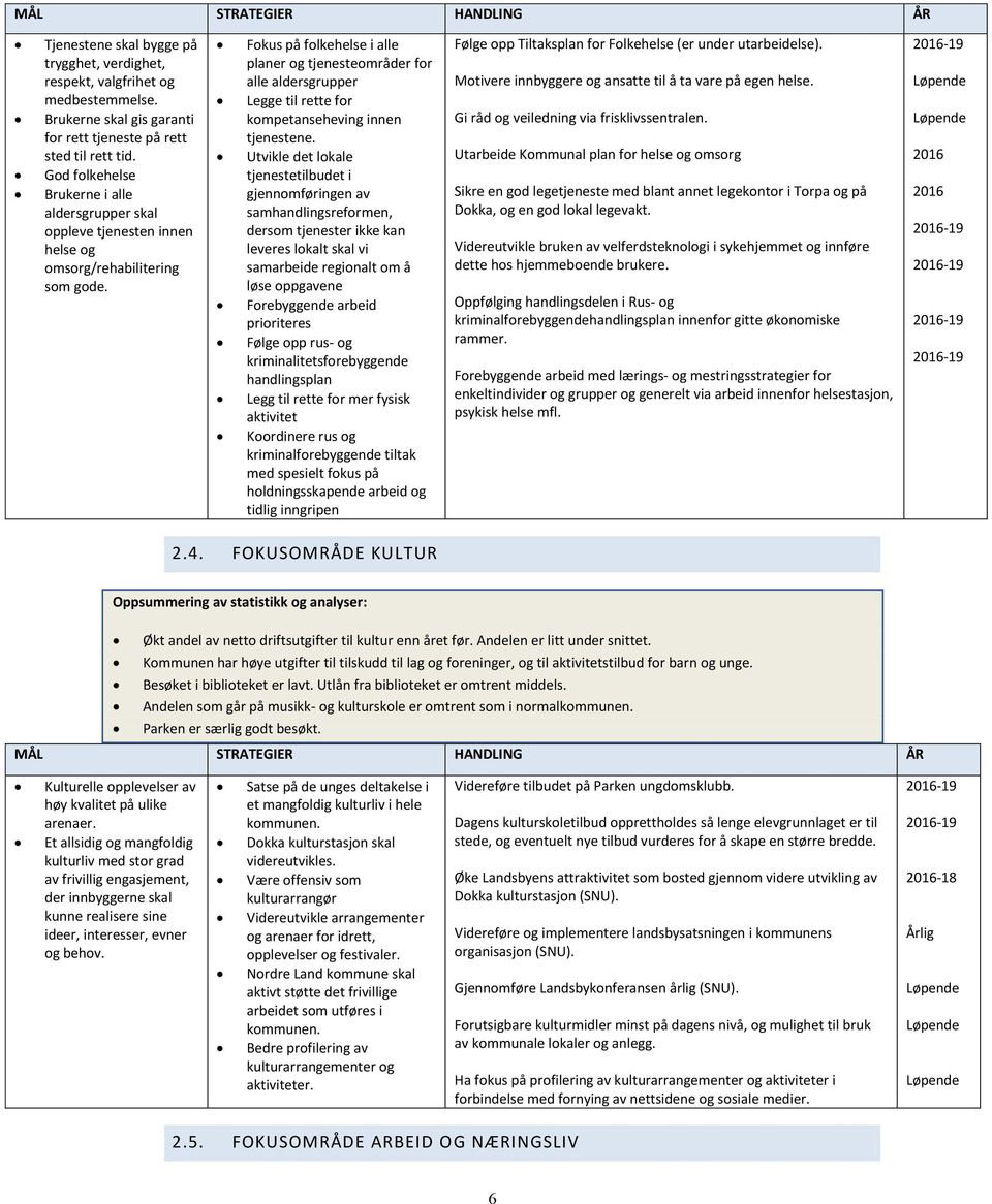 Fokus på folkehelse i alle planer og tjenesteområder for alle aldersgrupper Legge til rette for kompetanseheving innen tjenestene.