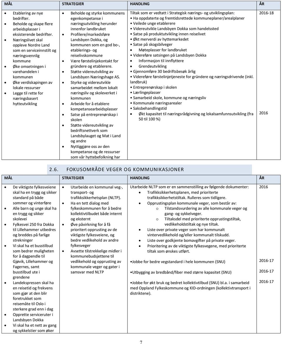 næringsbasert hytteutvikling Beholde og styrke kommunens egenkompetanse i næringsutvikling herunder innenfor landbruket Profilere/markedsføre Landsbyen Dokka, og kommunen som en god bo-, etablerings-