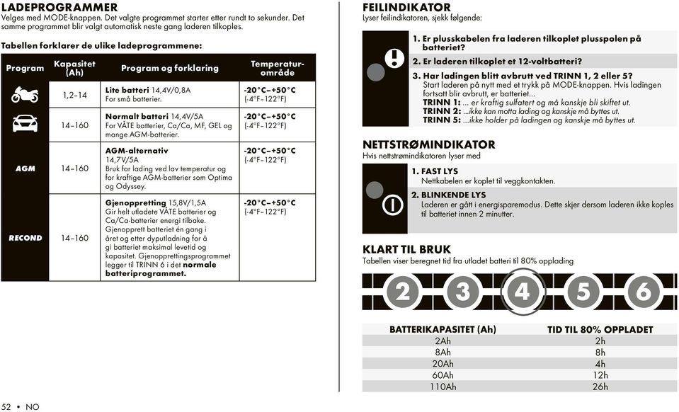 14 160 AGM 14 160 RECOND 14 160 Normalt batteri / For VÅTE batterier, Ca/Ca, MF, GEL og mange AGM-batterier.