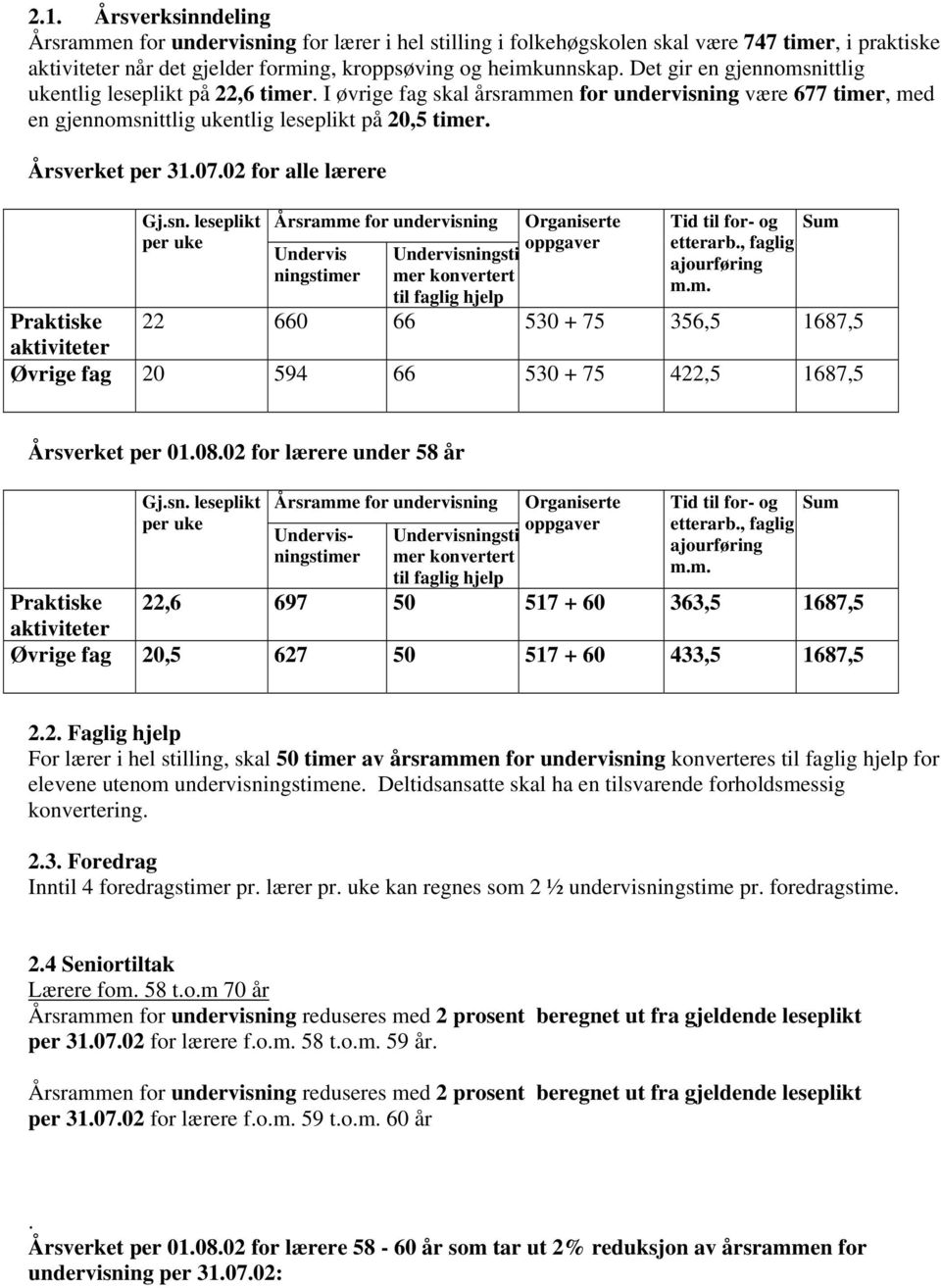 02 for alle lærere Gj.sn. leseplikt per uke Årsramme for undervisning Undervis ningstimer 22 660 66 530 + 75 356,5 1687,5 Øvrige fag 20 594 66 530 + 75 422,5 1687,5 Årsverket per 01.08.