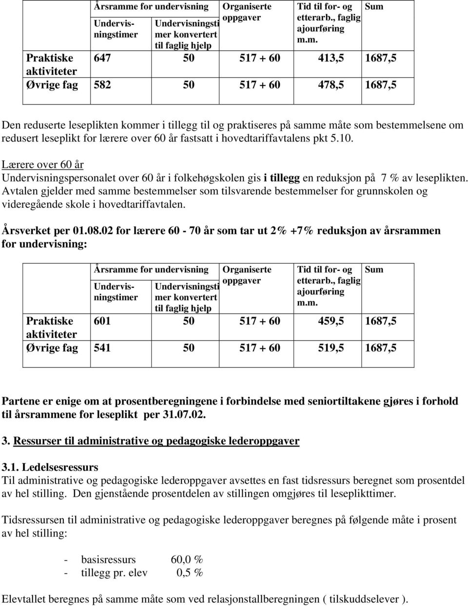 Lærere over 60 år Undervisningspersonalet over 60 år i folkehøgskolen gis i tillegg en reduksjon på 7 % av leseplikten.