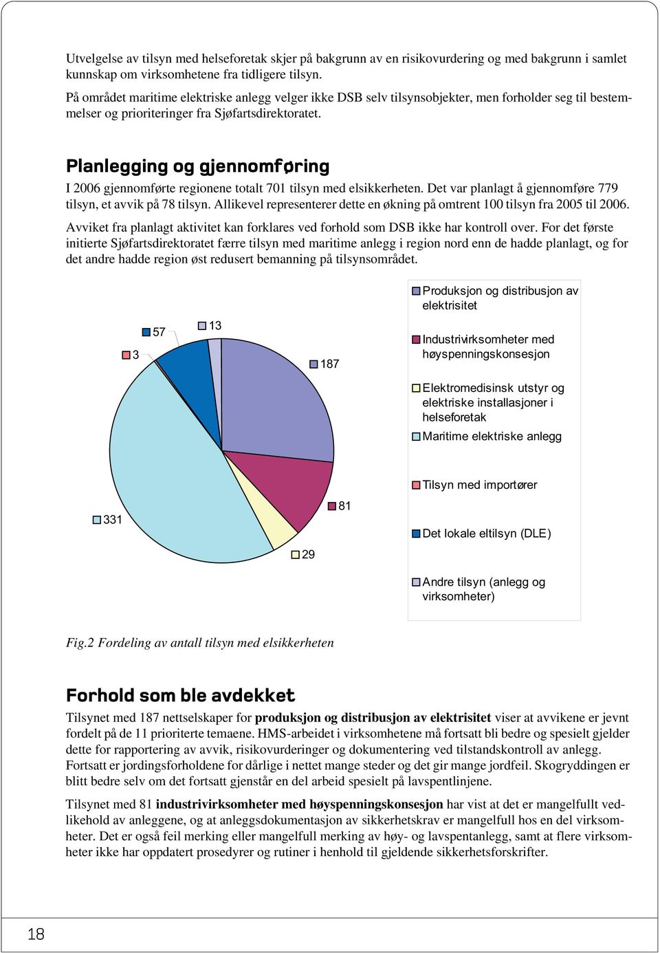 Planlegging og gjennomføring I 2006 gjennomførte regionene totalt 701 tilsyn med elsikkerheten. Det var planlagt å gjennomføre 779 tilsyn, et avvik på 78 tilsyn.