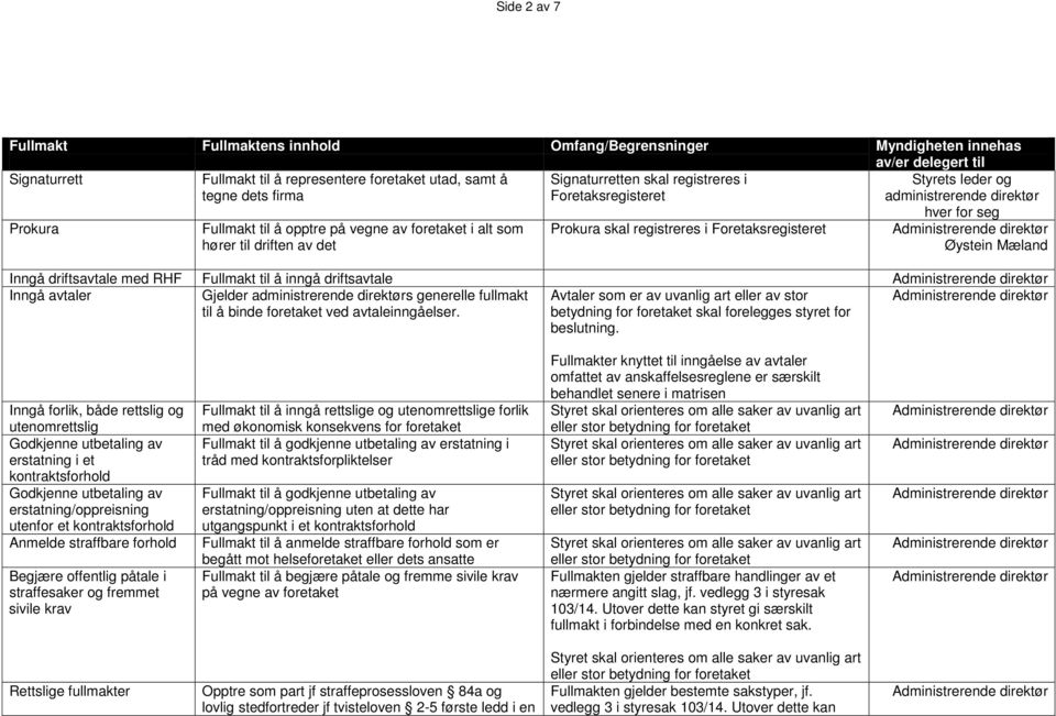 Foretaksregisteret hver for seg Øystein Mæland Inngå driftsavtale med RHF Fullmakt til å inngå driftsavtale Inngå avtaler Gjelder administrerende direktørs generelle fullmakt til å binde foretaket