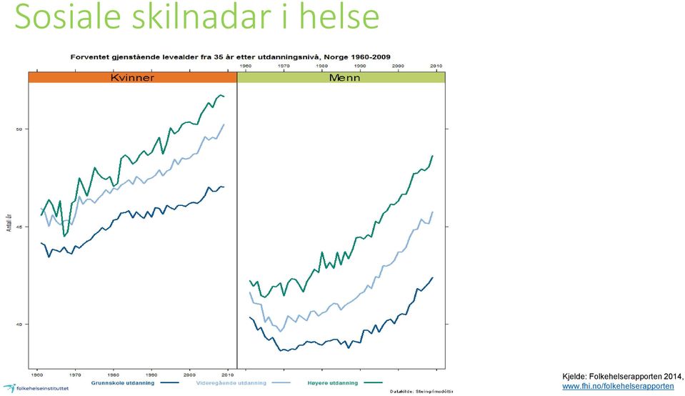 Folkehelserapporten