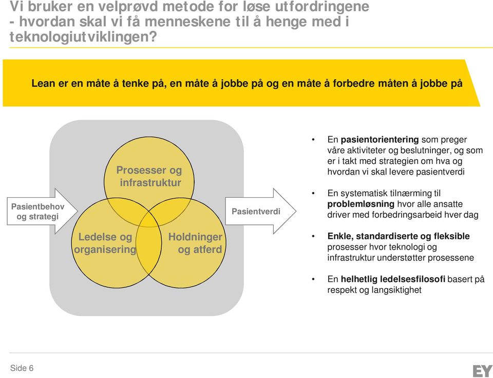 våre aktiviteter og beslutninger, og som er i takt med strategien om hva og hvordan vi skal levere pasientverdi En systematisk tilnærming til problemløsning hvor alle ansatte driver