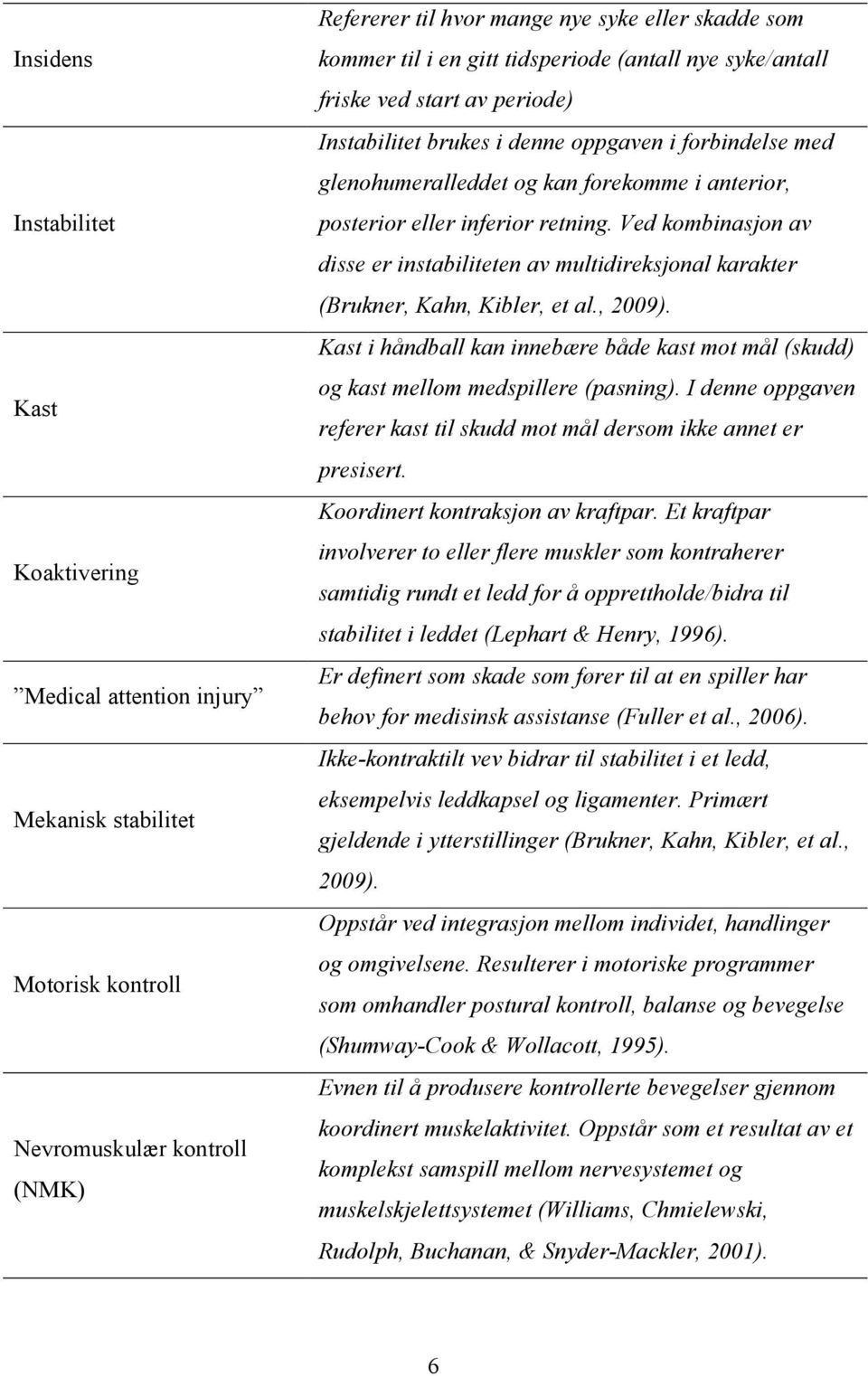 retning. Ved kombinasjon av disse er instabiliteten av multidireksjonal karakter (Brukner, Kahn, Kibler, et al., 2009).