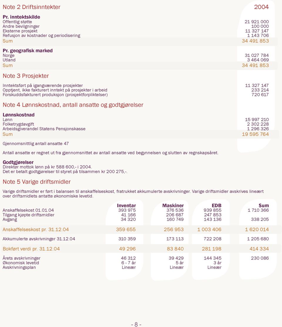 Forskuddsfakturert produksjon (prosjektforpliktelser) 720 617 Note 4 Lønnskostnad, antall ansatte og godtgjørelser Lønnskostnad Lønn 15 997 210 Folketrygdavgift 2 302 228 Arbeidsgiverandel Statens