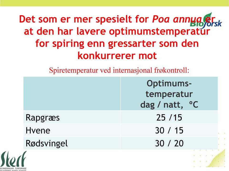 konkurrerer mot Spiretemperatur ved internasjonal frøkontroll: