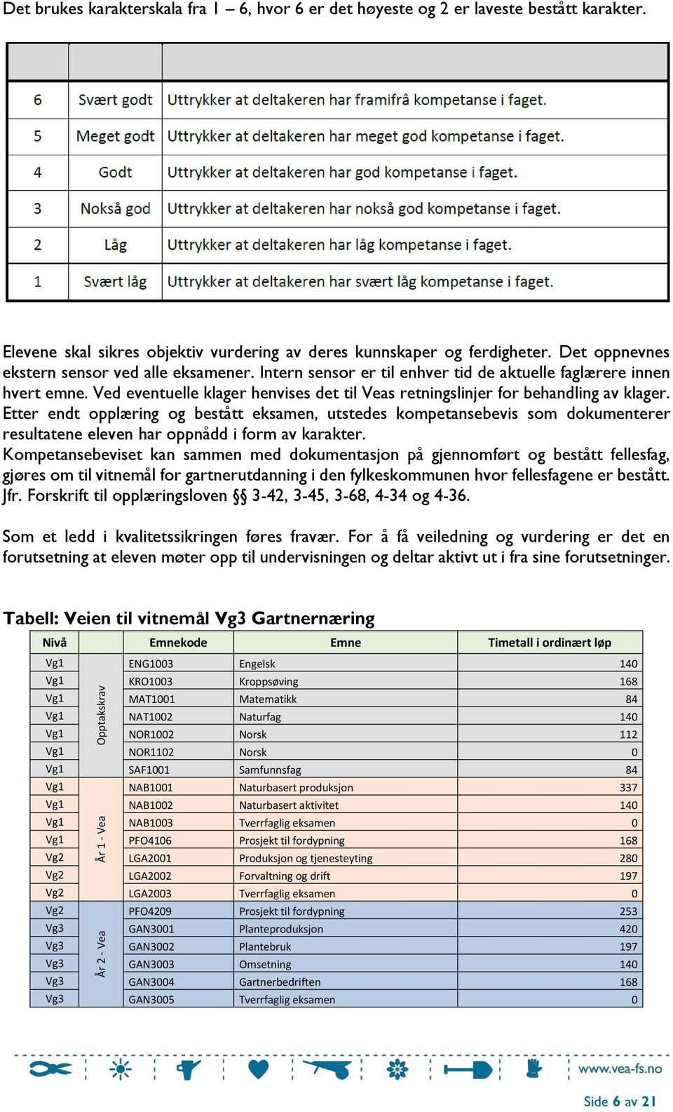 Ved eventuelle klager henvises det til Veas retningslinjer for behandling av klager.