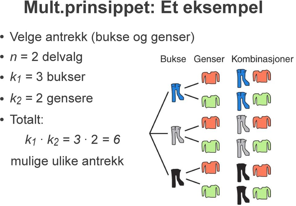 delvalg k1 = 3 bukser k2 = 2 gensere