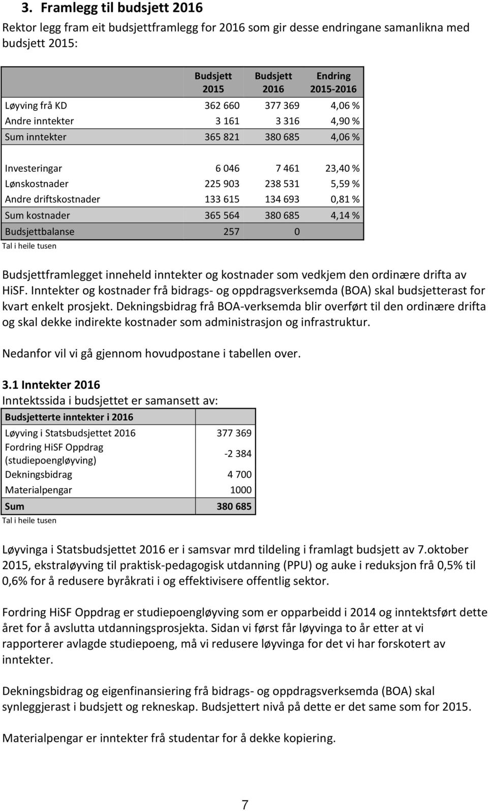 0,81 % Sum kostnader 365 564 380 685 4,14 % Budsjettbalanse 257 0 Tal i heile tusen Budsjettframlegget inneheld inntekter og kostnader som vedkjem den ordinære drifta av HiSF.