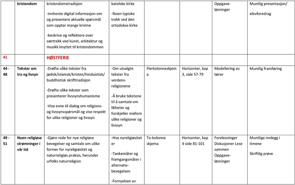 fra jødisk/islamsk/kristen/hinduistisk/ buddhistisk skrifttradisjon -Drøfte ulike tekster som presenterer livssynshumanisme -Vise evne til dialog om religionsog livssynsspørsmål og vise respekt for