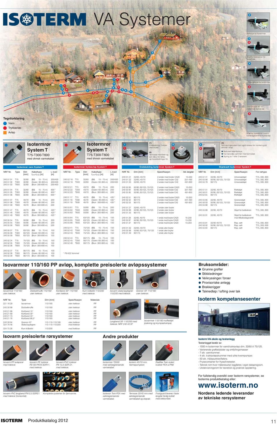 Isotermrør System T T75-T300-T600 med ohmsk varmekabel Isotermrør System T T75-T300-T600 med ohmsk varmekabel 1 1 (1) Endekobling, 2 ender med bryter. (6) Termostat med føler og evt.