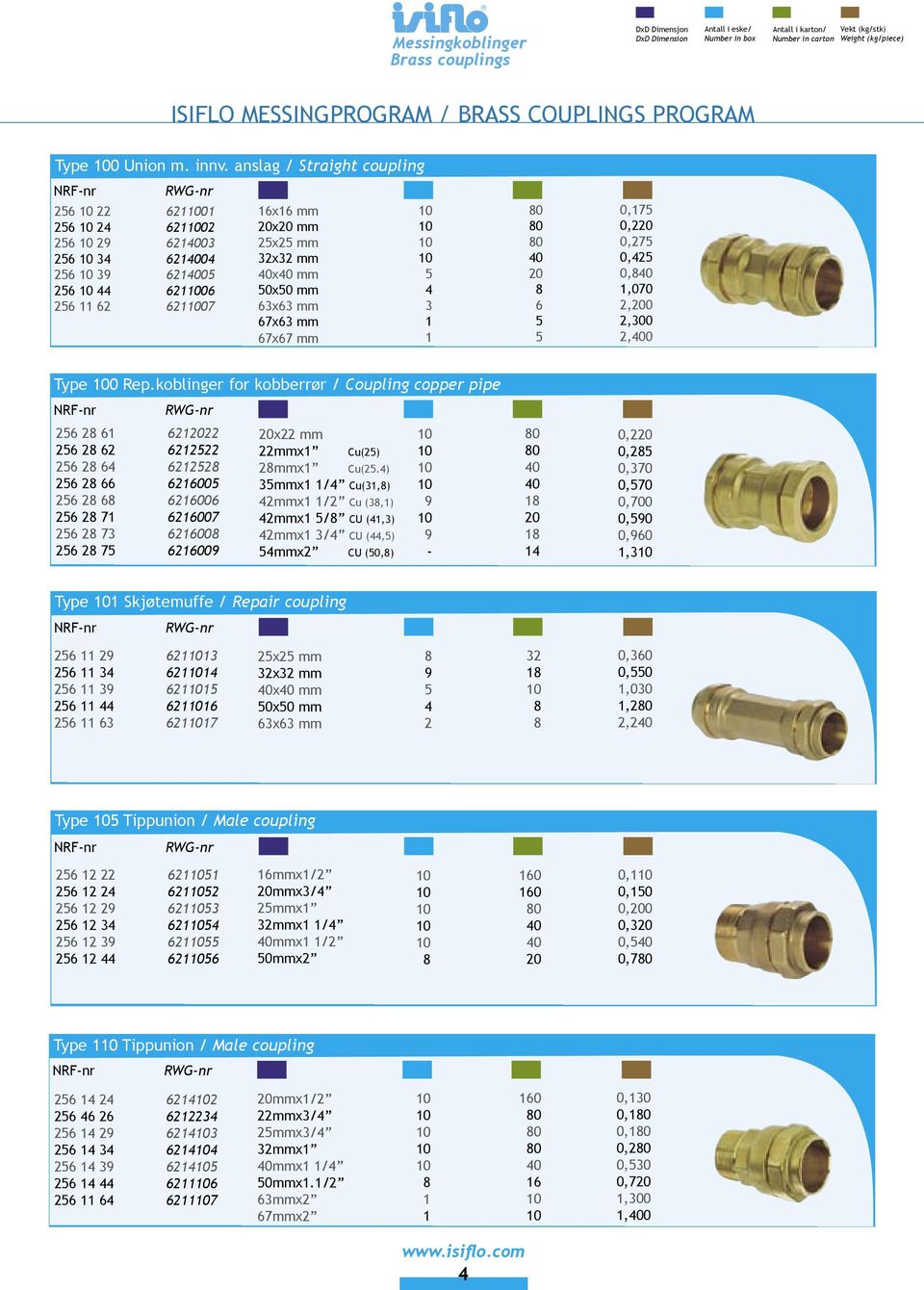 2,0 2,300 2,0 Type 0 ep.koblinger for kobberrør / Coupling copper pipe NFnr WGnr 26 2 6 6222 x22 26 2 62 622226x6 22x Cu(2) 26 2 64 6222x 2x Cu(2.