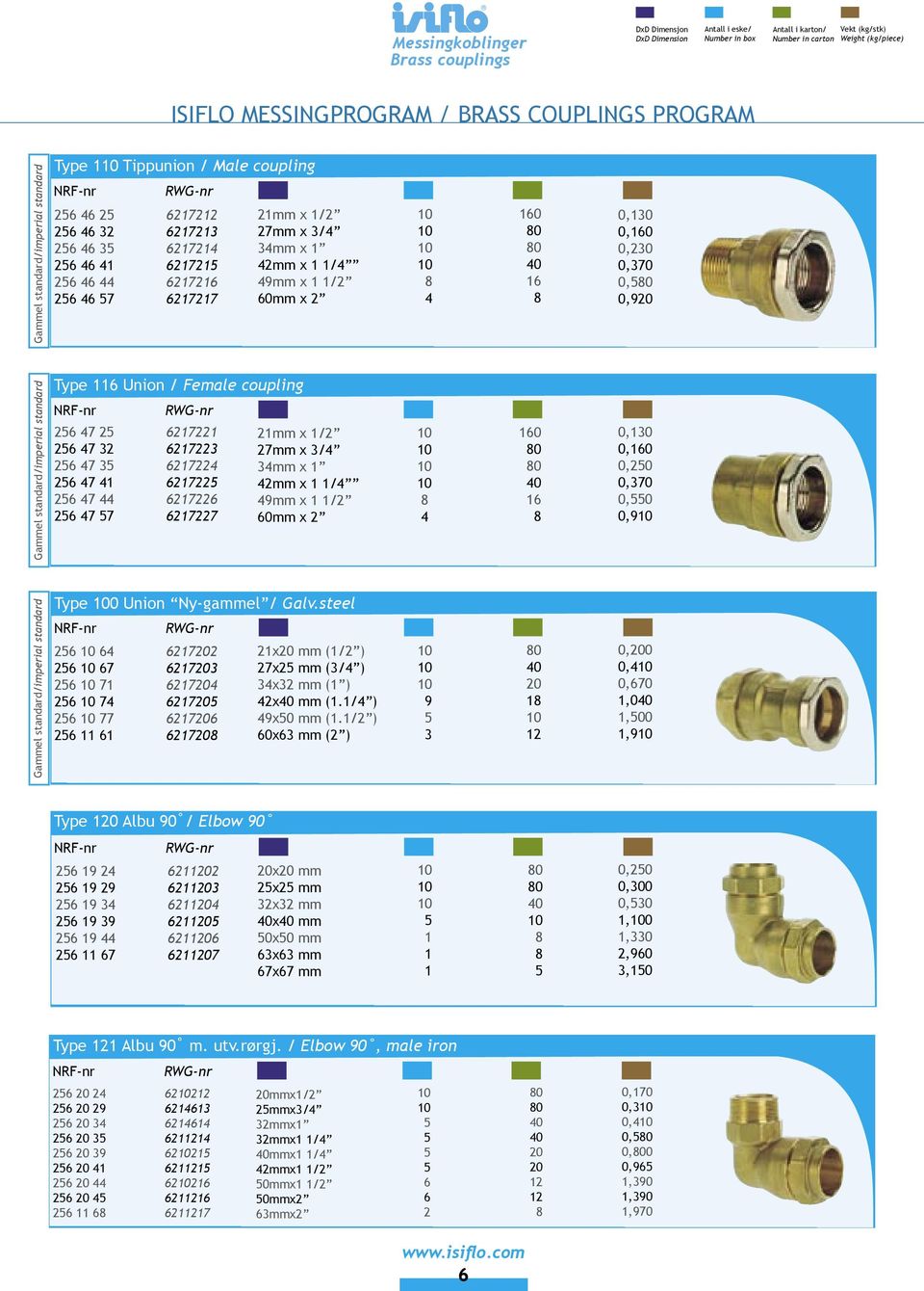 0,60 0,230 0,370 0, 0,9 Gael standard/imperial standard Type 6 Union / Female coupling NFnr WGnr 26 47 2 62722 2 x /2 26 47 32 6272236x6 27 x 3/4 26 47 3 627224x 34 x 26 47 4 627222x2 42 x /4 26 47