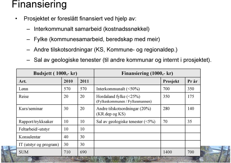 2010 2011 Prosjekt Pr år Lønn 570 570 Interkommunalt (<50%) 700 350 Reise 20 20 Hordaland fylke (<25%) (Fylkeskommunen / Fylkesmannen) 350 175 Kurs/seminar 30 20 Andre