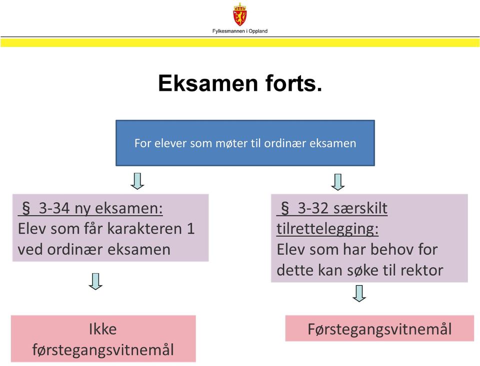 som møter til