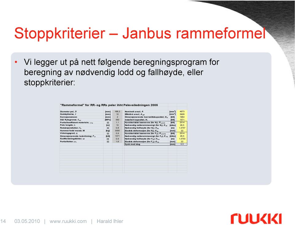 N d [kn] 1964 Stål flytegrense; f s;y [MPa] 550 Installert kapasitet; N i [kn] 1571 Partialkoeffisient materiale; γ m [-] 1,1 Karakteristisk bæreevne (for N i); R c;k-ni [kn] 2514 Pele lengde; L [m]